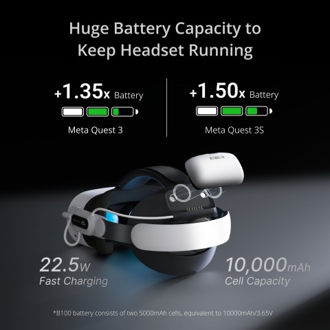 BOBOVR E3 Pro Battery Strap - Meta Quest 3 & 3S 2